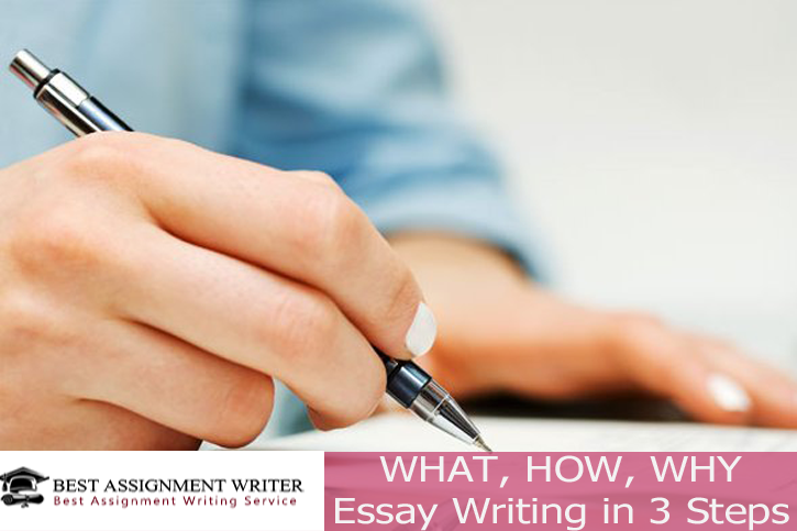 WHAT, HOW, WHY – Essay Writing in 3 Steps