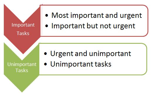 Prioritize Your Tasks