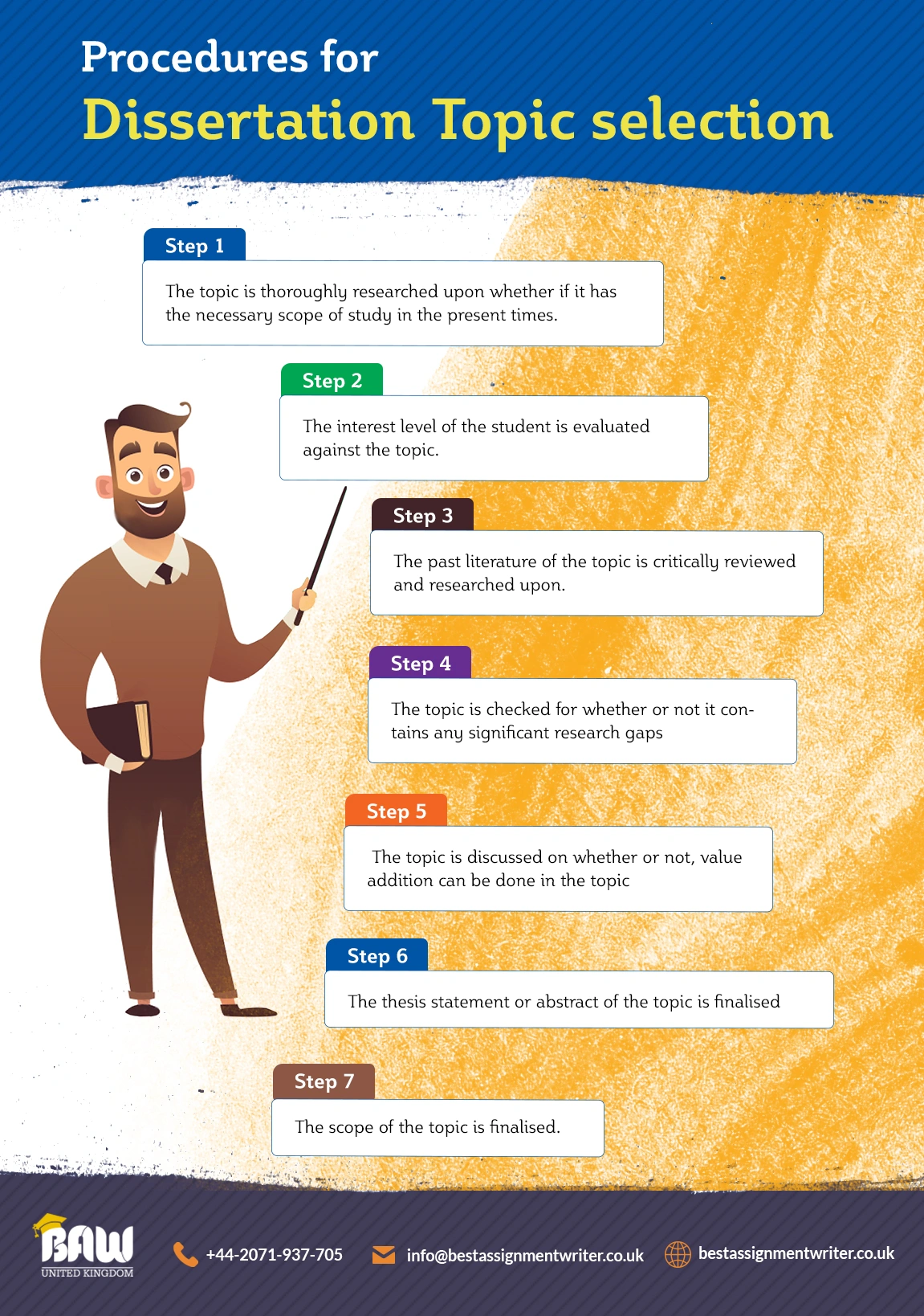 BAW infographics